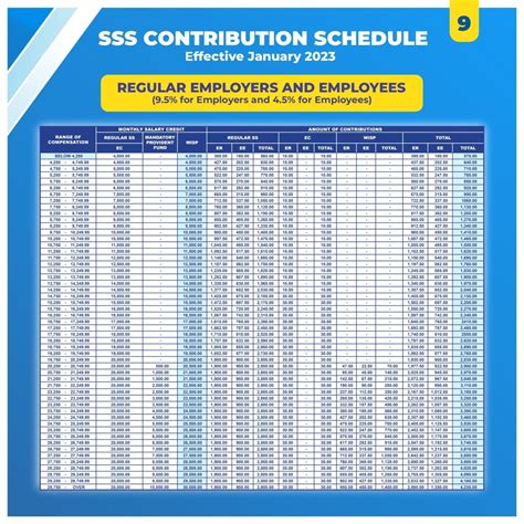 sss.gov.ph contribution|How to Check SSS Contributions Online in 2024.